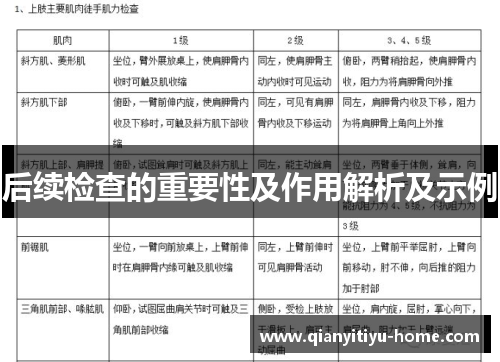 后续检查的重要性及作用解析及示例