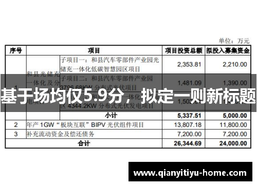 基于场均仅5.9分，拟定一则新标题