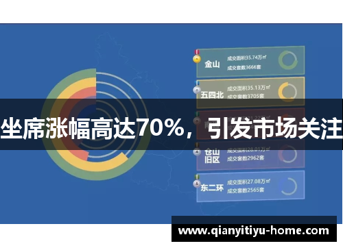 坐席涨幅高达70%，引发市场关注