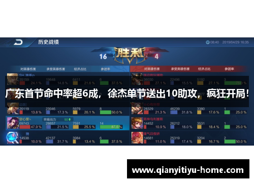 广东首节命中率超6成，徐杰单节送出10助攻，疯狂开局！